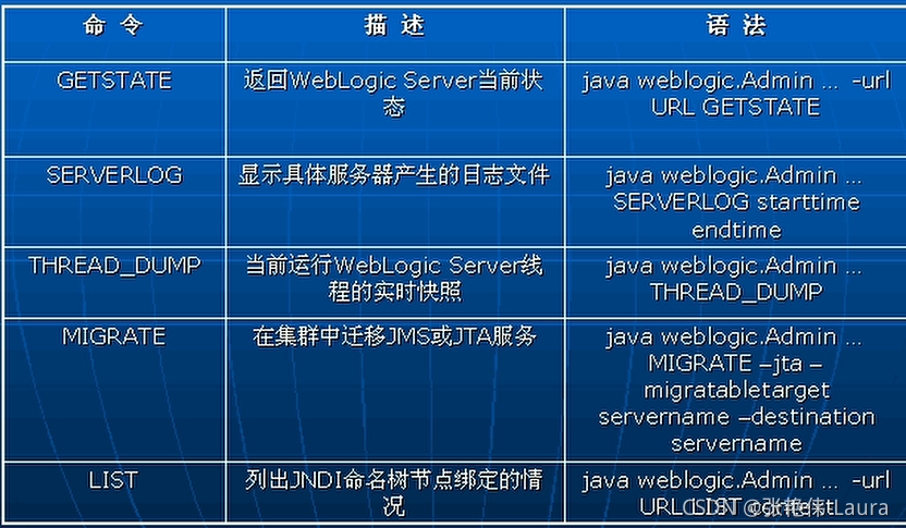 helm部署Loki 微服务模式_Javaee_20