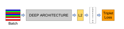 facenet pytorch 搭建_facenet pytorch 搭建