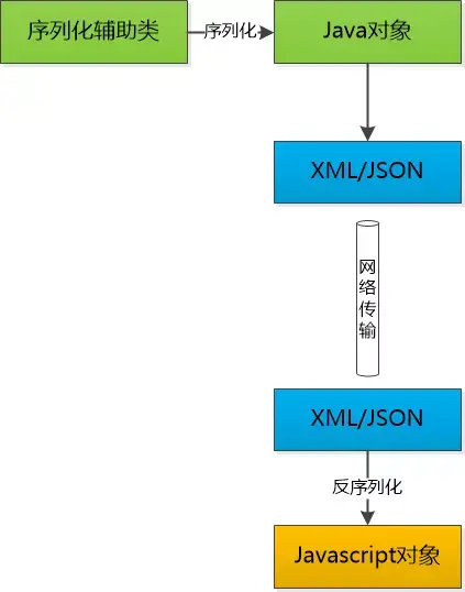 axios 区分二进制数据和json_axios 区分二进制数据和json_03