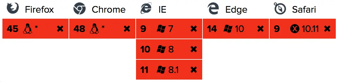 axios 中如何使用hook函数_ios