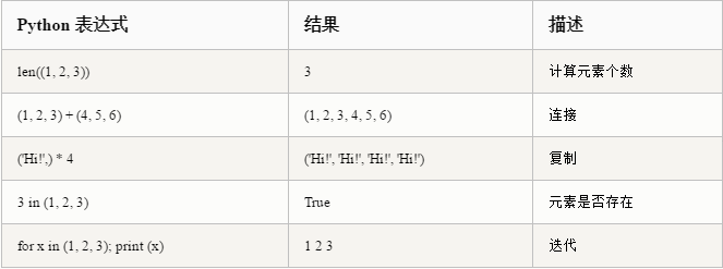 Python列表元组字典章节选择题_迭代_08