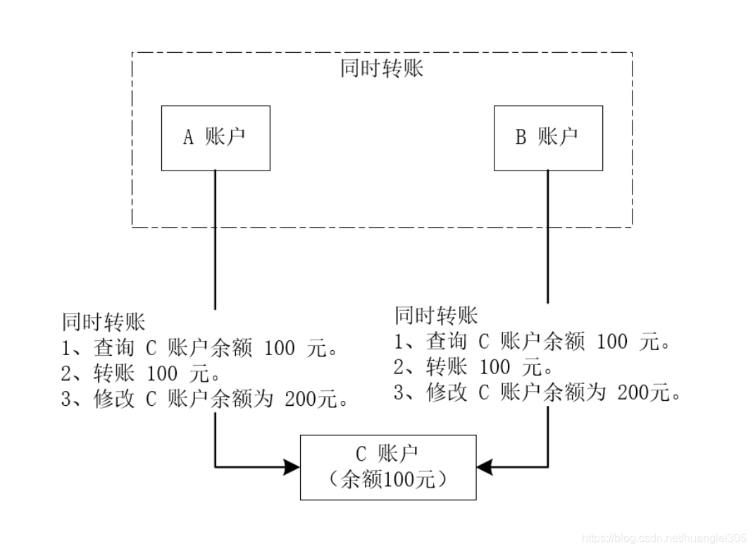 Java面试第三方支付的详细步骤_线程安全