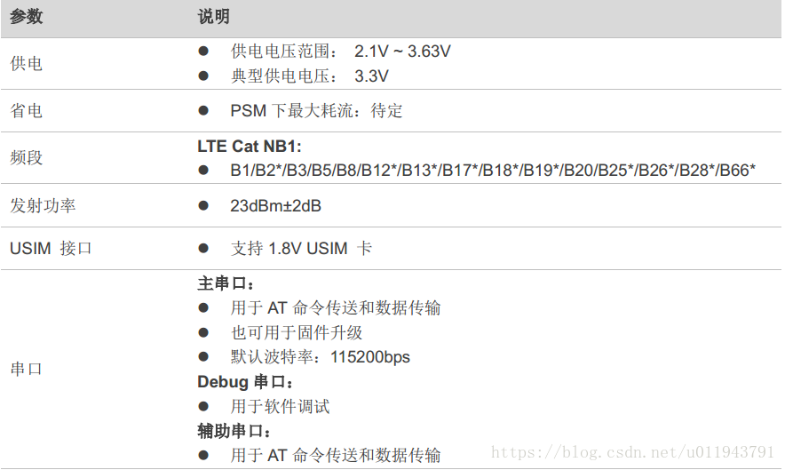 物联网 如何使用iotdb_BC26 mode_02