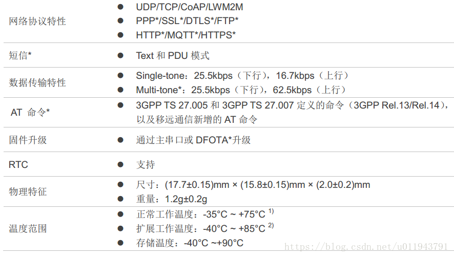 物联网 如何使用iotdb_开发板_03