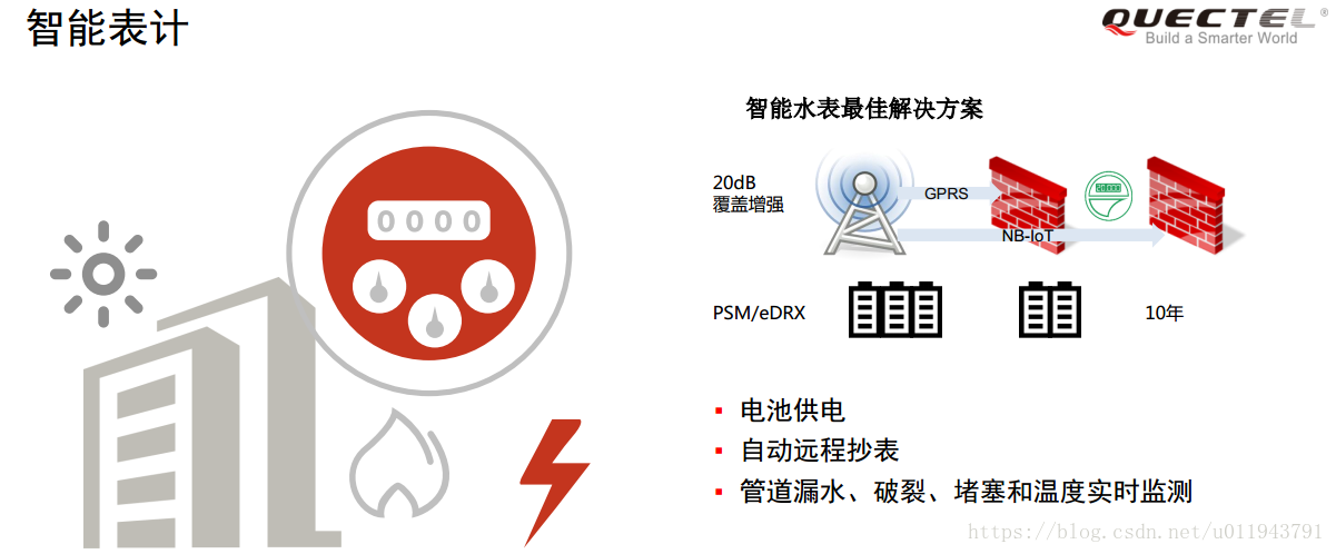 物联网 如何使用iotdb_开发板_05