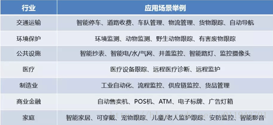 物联网 如何使用iotdb_开发板_08