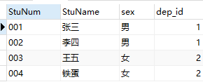 使用MySql创建三级级联的表sql_数据库