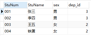 使用MySql创建三级级联的表sql_使用MySql创建三级级联的表sql_04