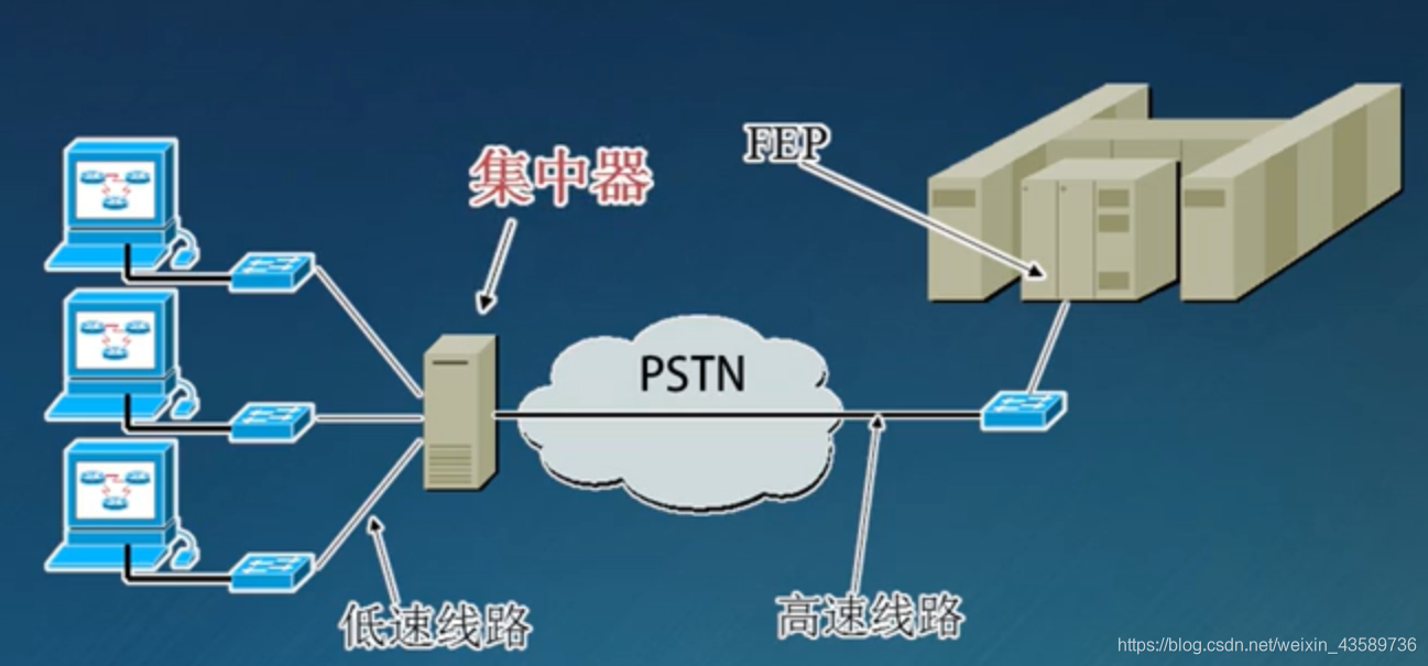 石柱电信网络架构_IP_03