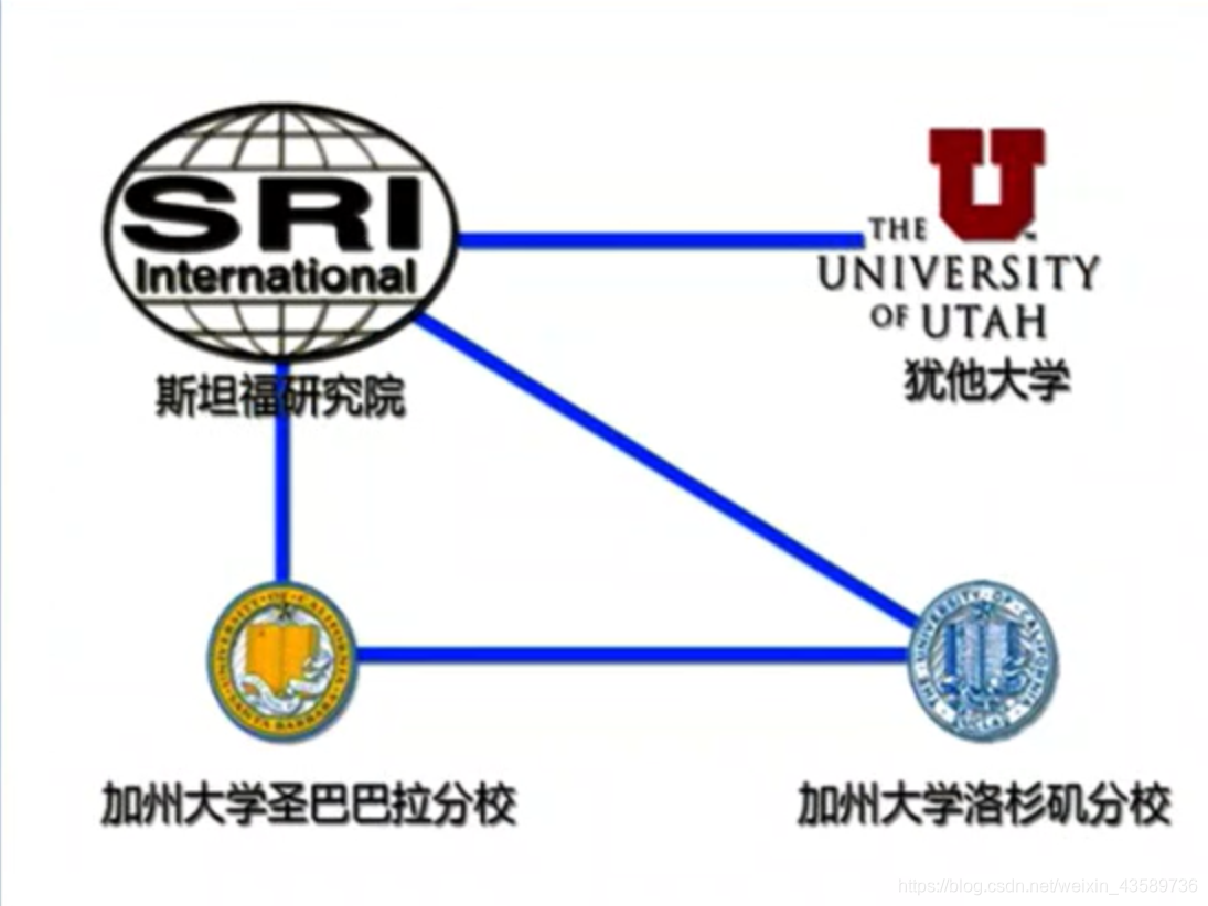 石柱电信网络架构_IP_04