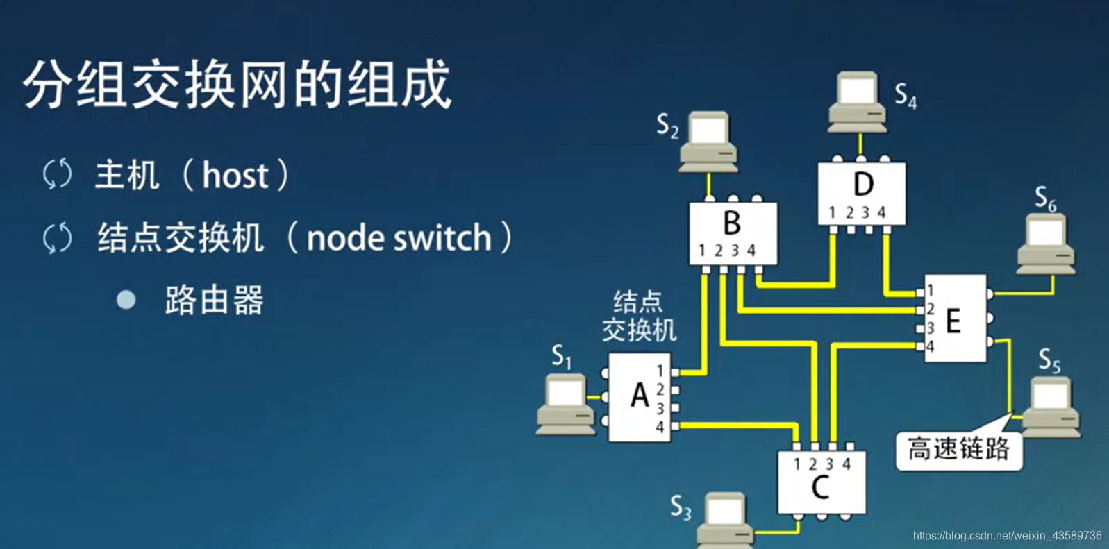 石柱电信网络架构_IP_05