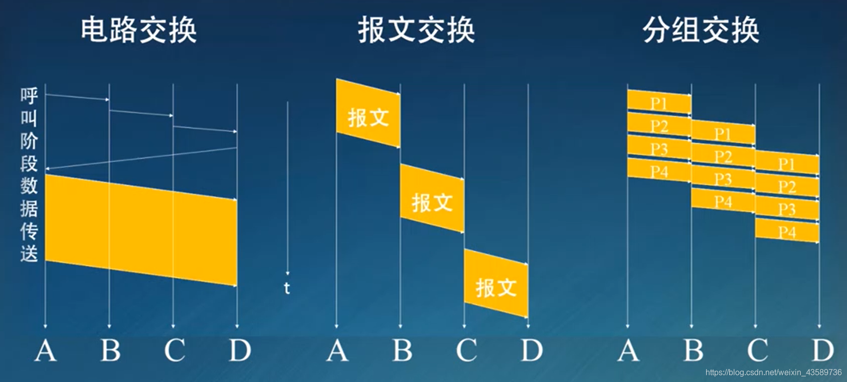 石柱电信网络架构_分组交换_08