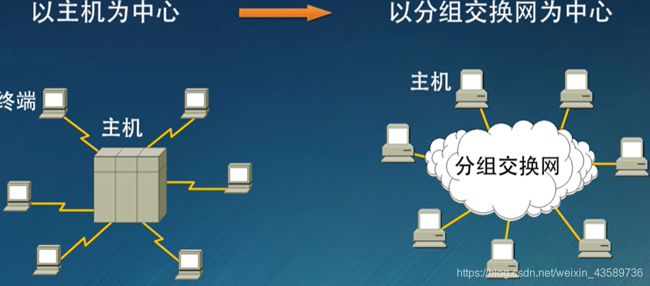 石柱电信网络架构_计算机网络_10