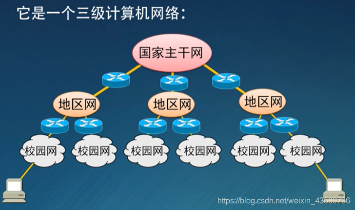 石柱电信网络架构_IP_11