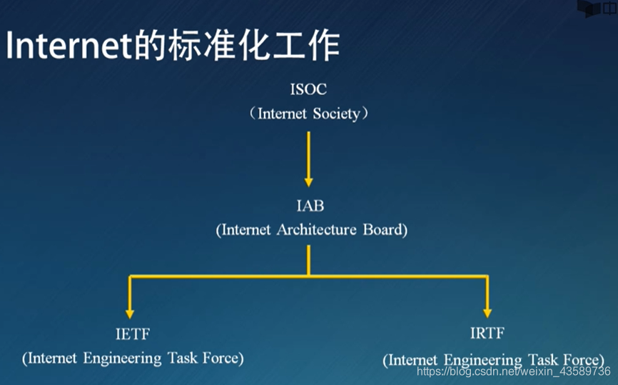 石柱电信网络架构_分组交换_12