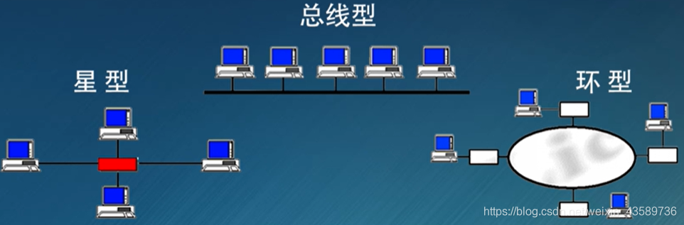 石柱电信网络架构_石柱电信网络架构_13