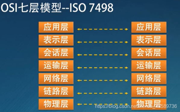 石柱电信网络架构_石柱电信网络架构_14