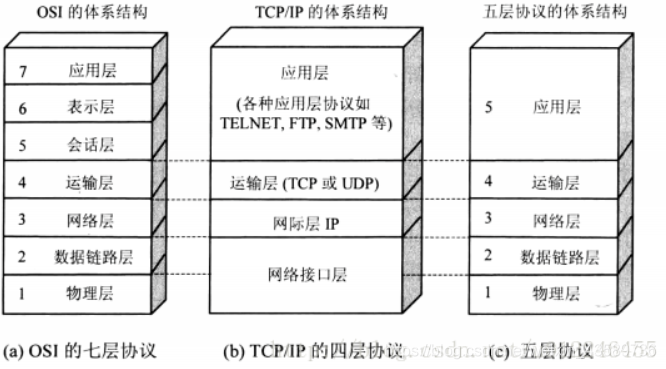 石柱电信网络架构_计算机网络_15