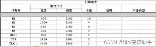 容器查询过滤时间_建模_02