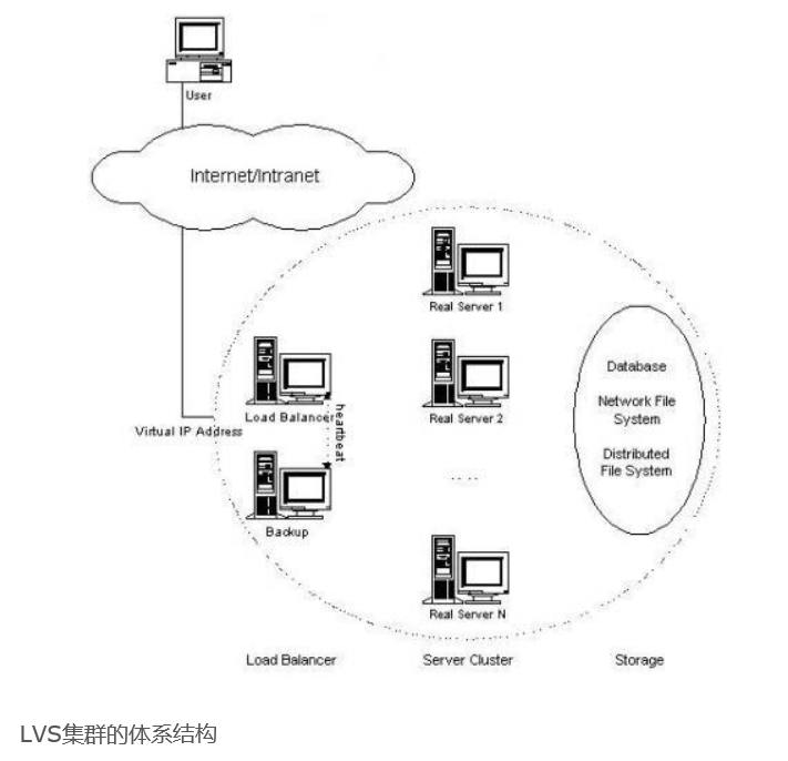 链路负载均衡 LLB_开发工具