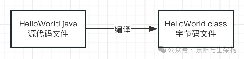 JVM实战—11.OOM的原因和模拟以及案例_堆内存_02