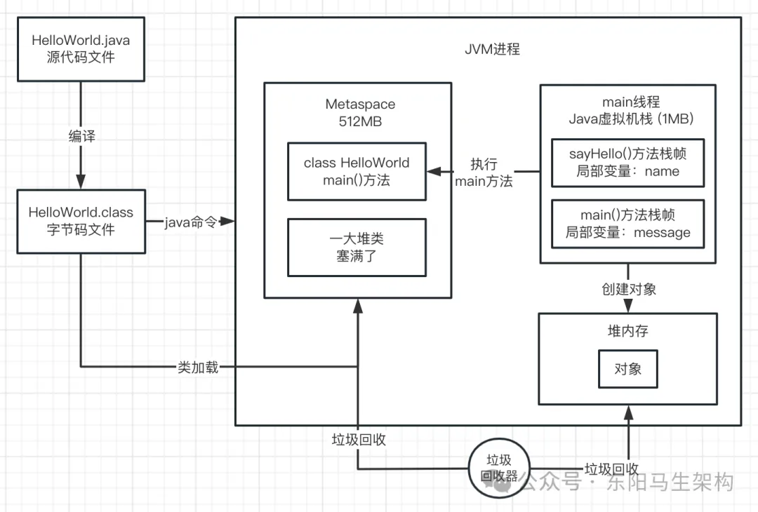 JVM实战—11.OOM的原因和模拟以及案例_堆内存_11