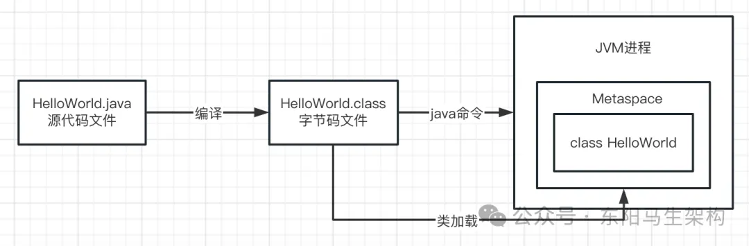 JVM实战—11.OOM的原因和模拟以及案例_JVM_04