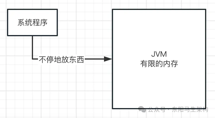 JVM实战—11.OOM的原因和模拟以及案例_堆内存