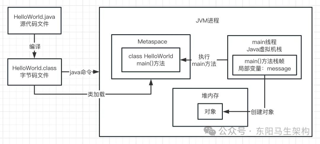 JVM实战—11.OOM的原因和模拟以及案例_堆内存_07