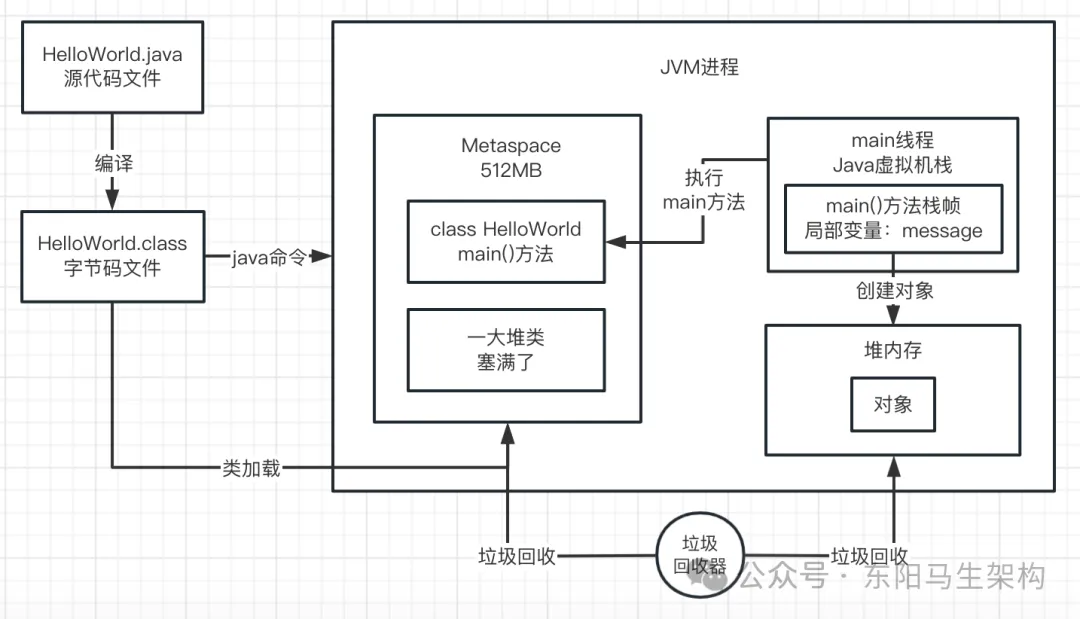 JVM实战—11.OOM的原因和模拟以及案例_JVM_09