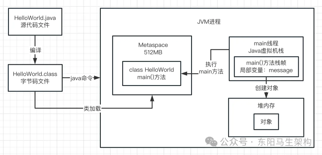 JVM实战—11.OOM的原因和模拟以及案例_堆内存_08