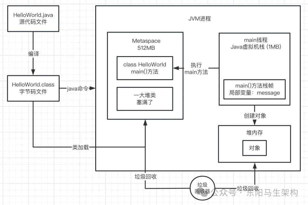 JVM实战—11.OOM的原因和模拟以及案例_堆内存_12