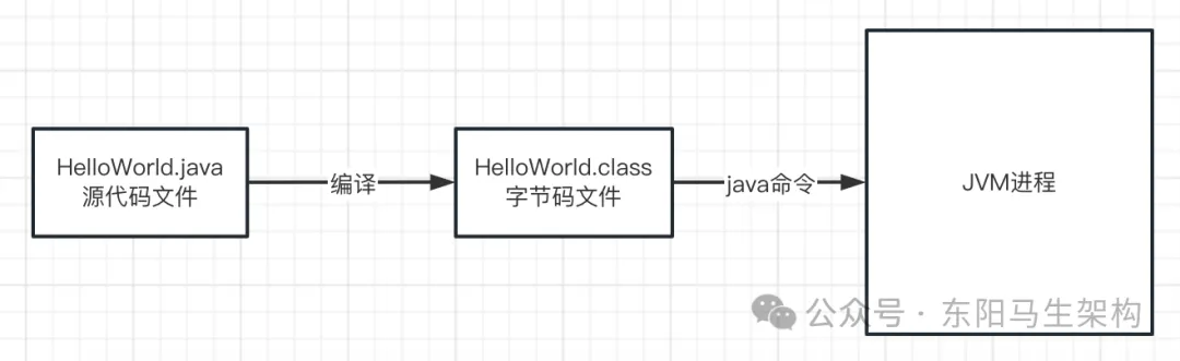 JVM实战—11.OOM的原因和模拟以及案例_JVM_03