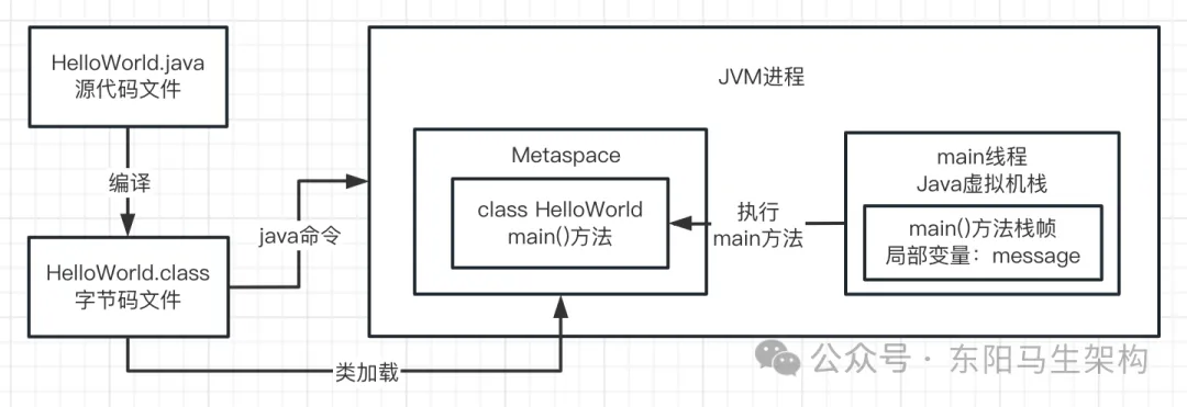 JVM实战—11.OOM的原因和模拟以及案例_堆内存_06