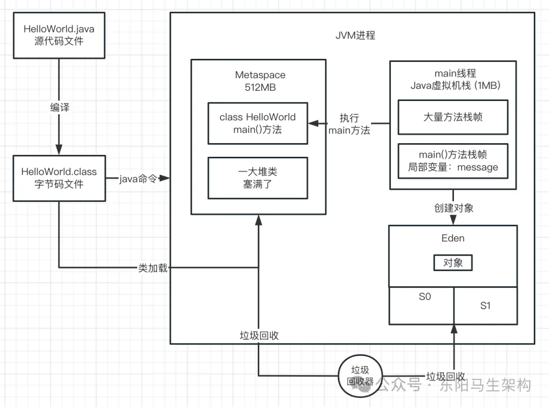 JVM实战—11.OOM的原因和模拟以及案例_JVM_14