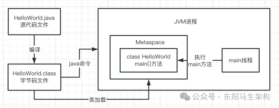 JVM实战—11.OOM的原因和模拟以及案例_JVM_05