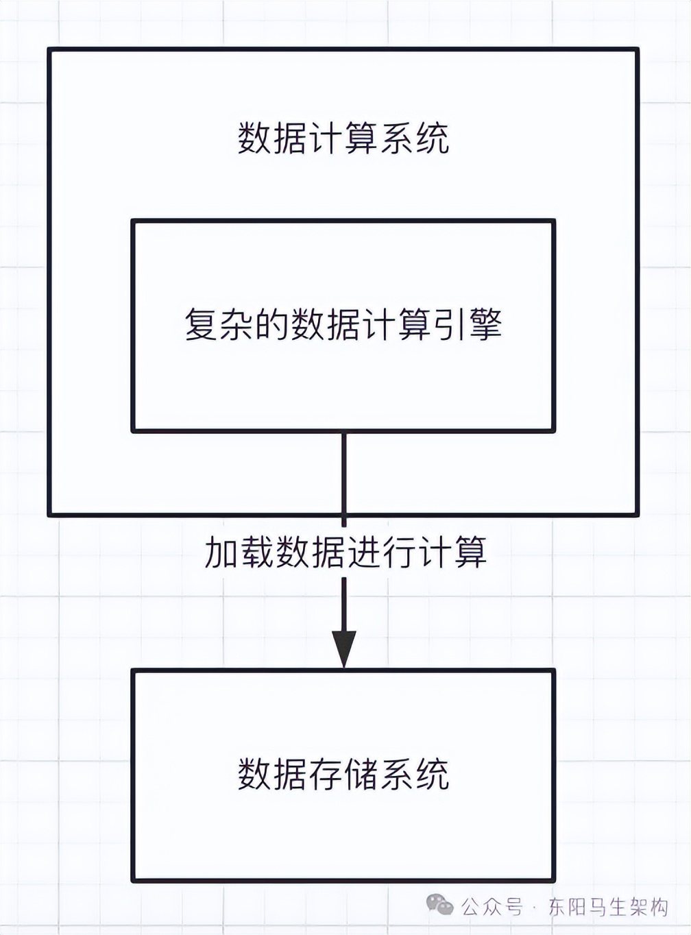 JVM实战—11.OOM的原因和模拟以及案例_堆内存_18