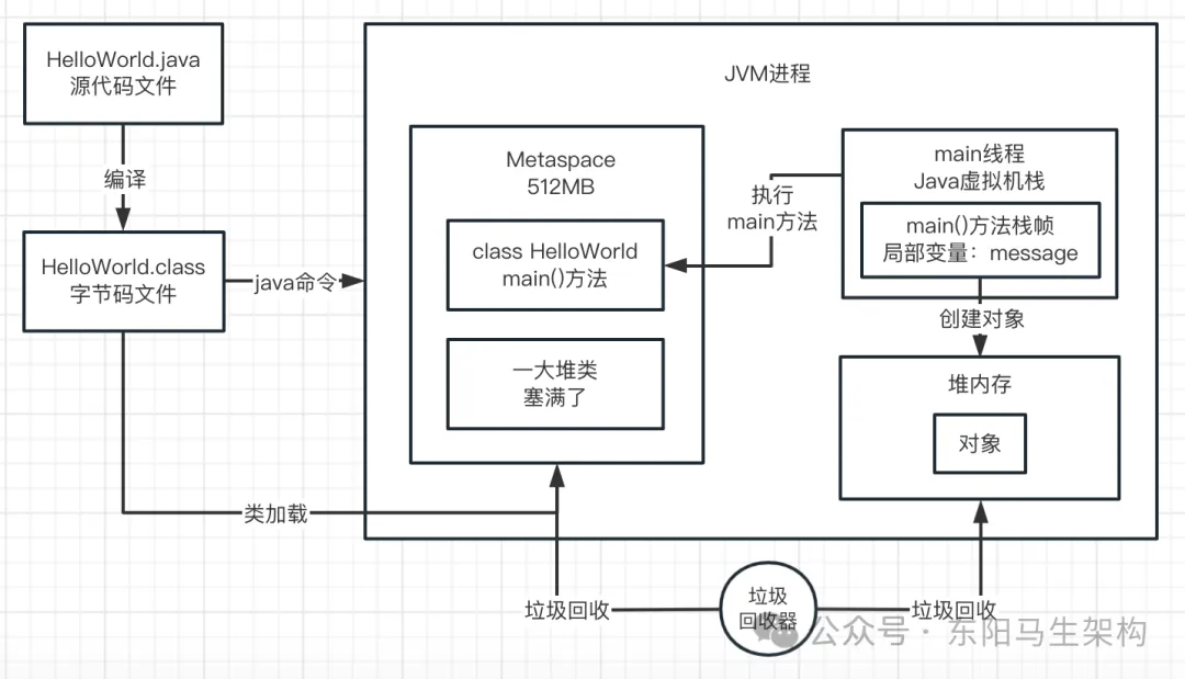 JVM实战—11.OOM的原因和模拟以及案例_堆内存_10