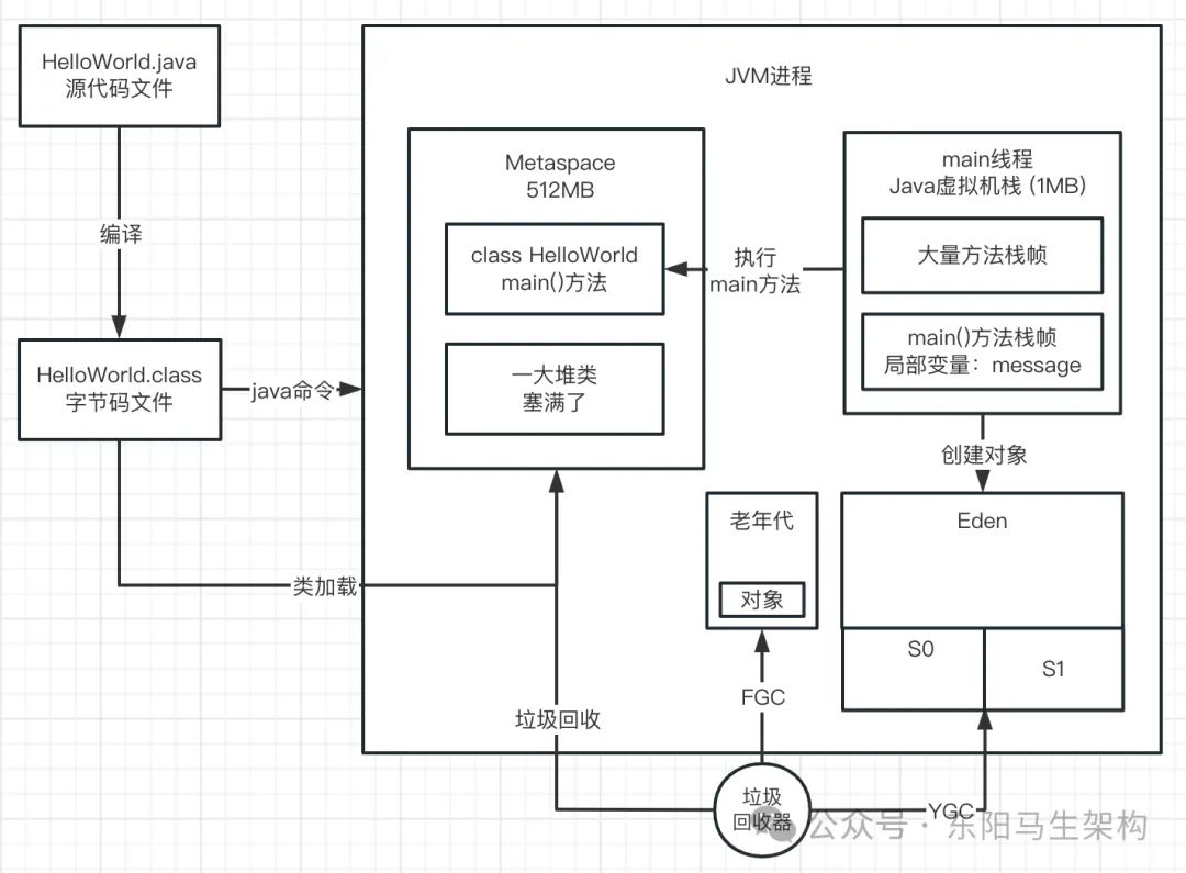 JVM实战—11.OOM的原因和模拟以及案例_JVM_17