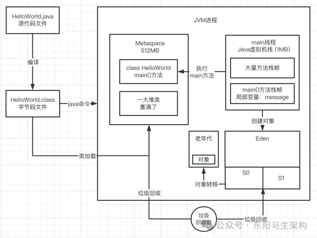 JVM实战—11.OOM的原因和模拟以及案例_内存溢出_16