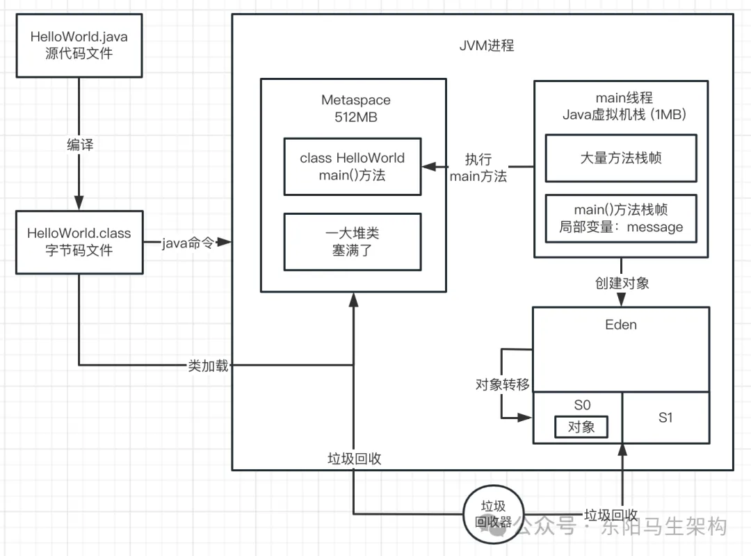 JVM实战—11.OOM的原因和模拟以及案例_堆内存_15