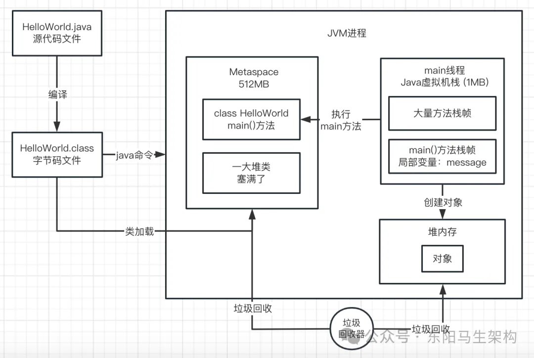 JVM实战—11.OOM的原因和模拟以及案例_JVM_13