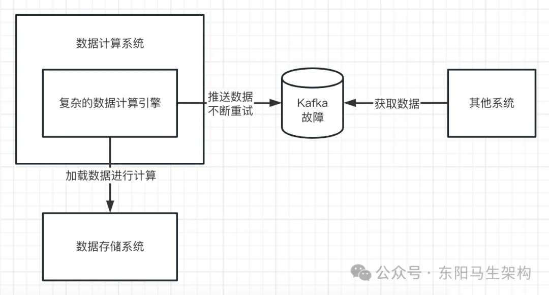 JVM实战—11.OOM的原因和模拟以及案例_堆内存_20