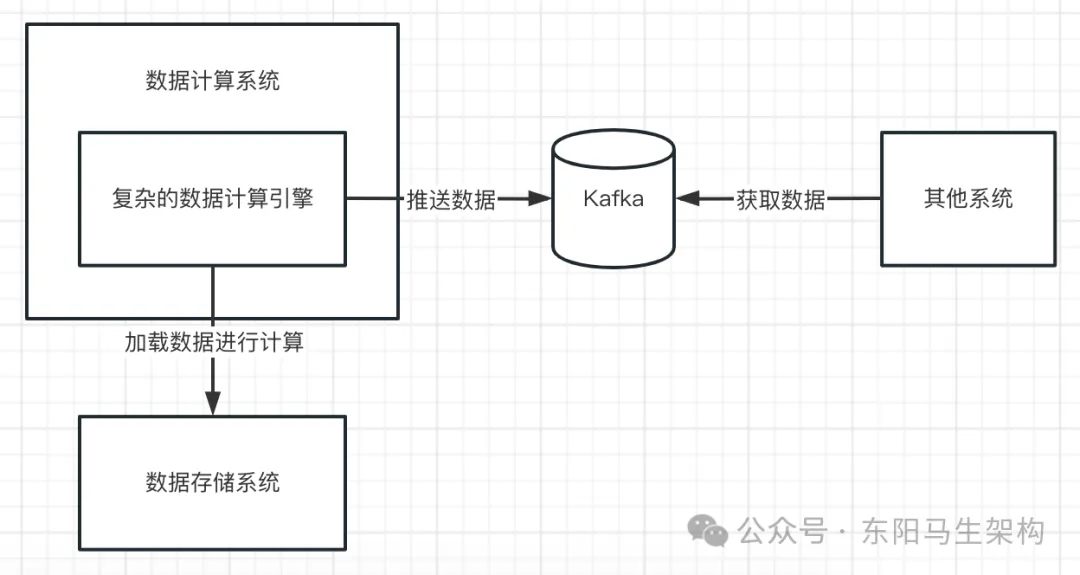 JVM实战—11.OOM的原因和模拟以及案例_内存溢出_19