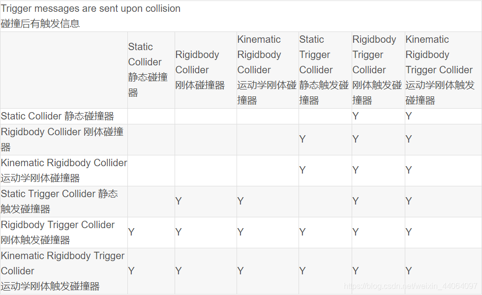 unity SkeletonGraphic 应尊重其 RectTransform 的比例_unity_07