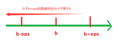 t4 浮点运算能力_#include_09