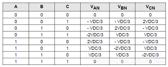 svvf_正弦波