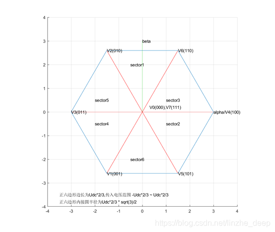 svvf_正弦波_03