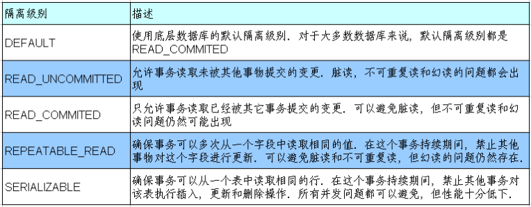 springboot aop是基于什么原理实现的_aop