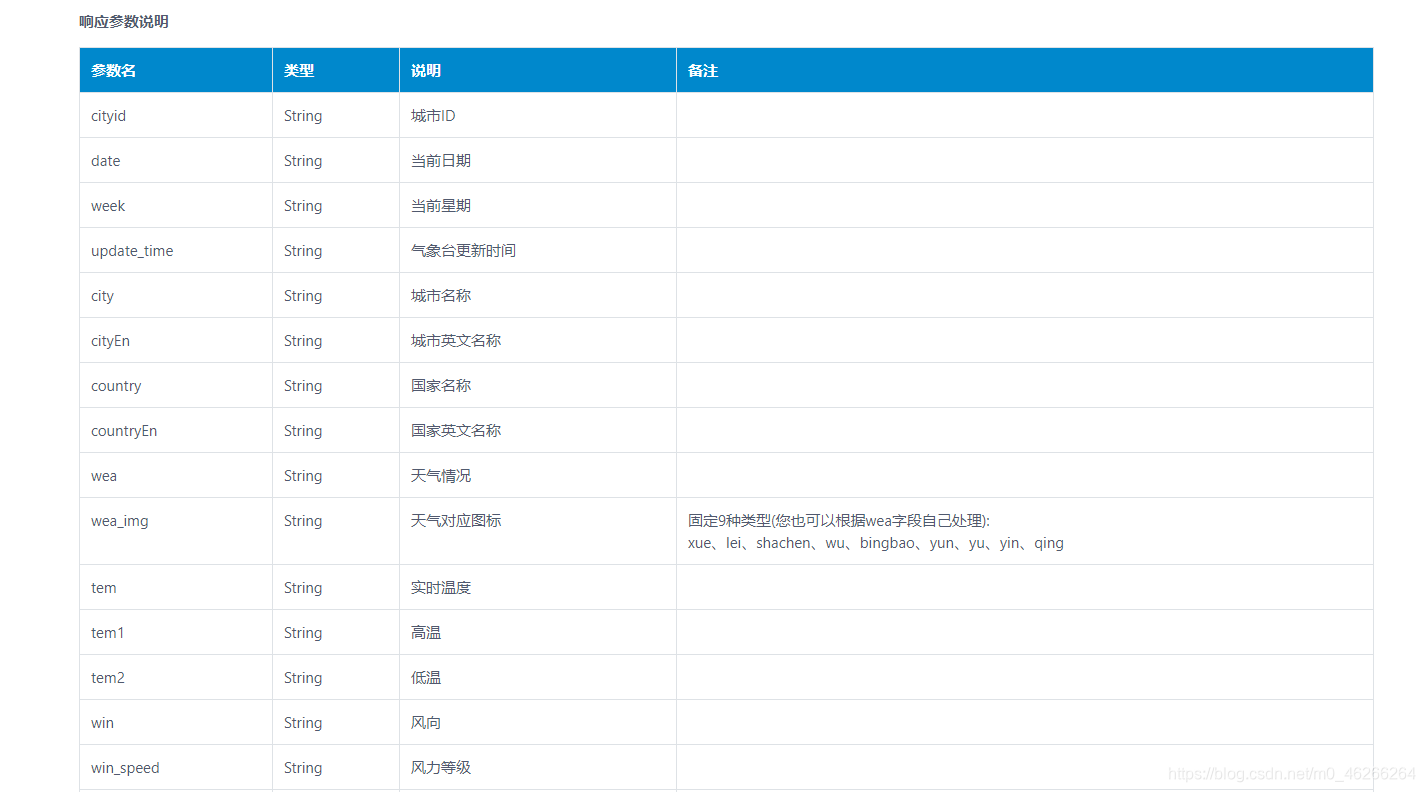 requests接口测试网站_ci_14